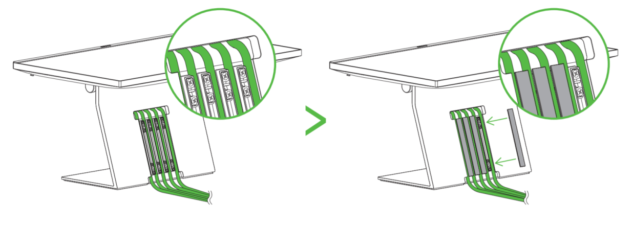 Illustration on the arrangement of the flat cables on channels