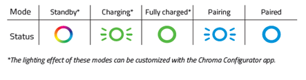 Razer Wireless Charger status indicator