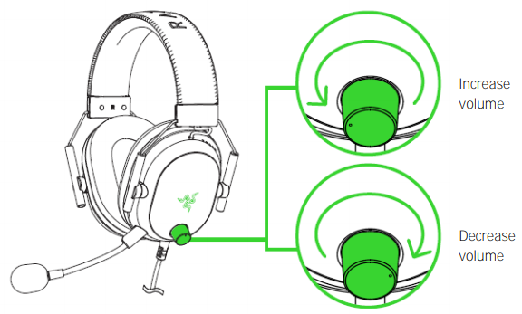 Increase or decrease volume using the knob