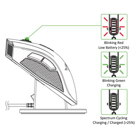 Check the scroll lighting to see the charging status of your battery
