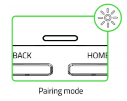 Illustration of the HOME and START button with the status indicator on the controller