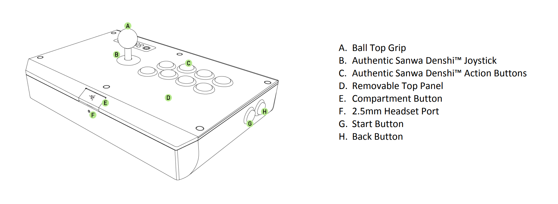 At a Glance: Razer Atrox for Xbox360