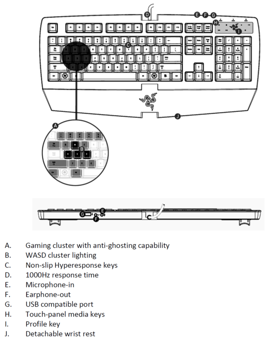 At a Glance Razer Lycosa