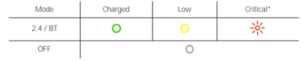 Diagram of LED power indicators for the Razer Pro Type keyboard.