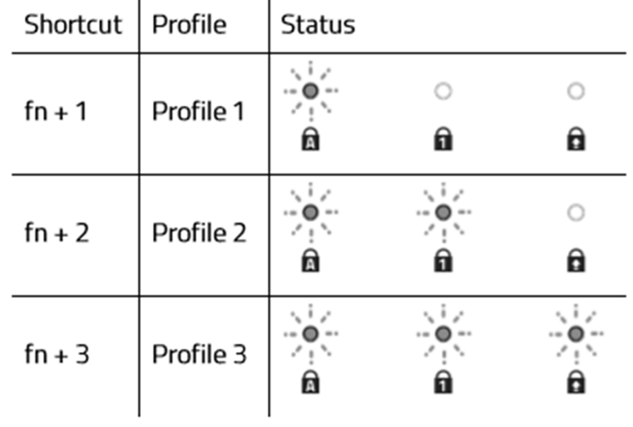 Diagram of LED indicators for the Razer Pro Type keyboard.