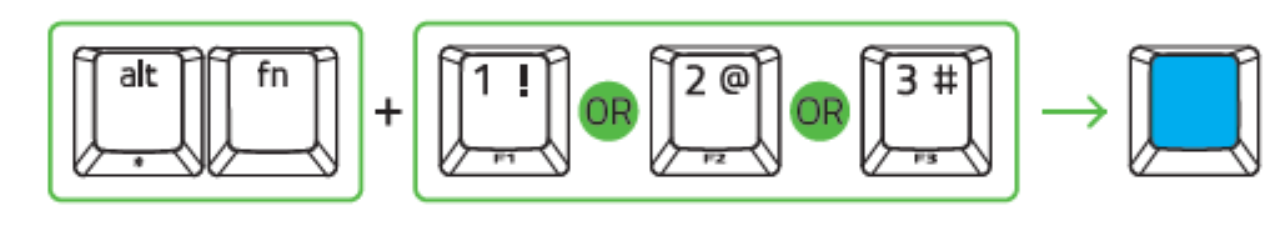 Key combinations diagram