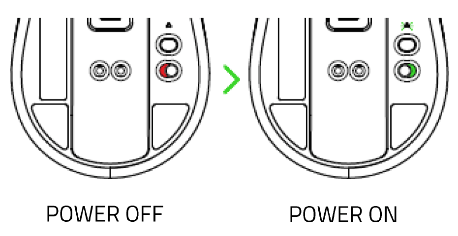 Mouse underside layout