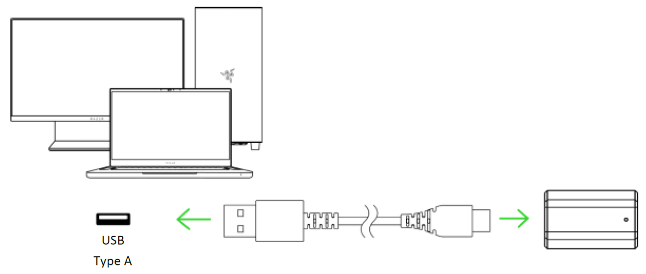 Various devices wireless dongle connection layout