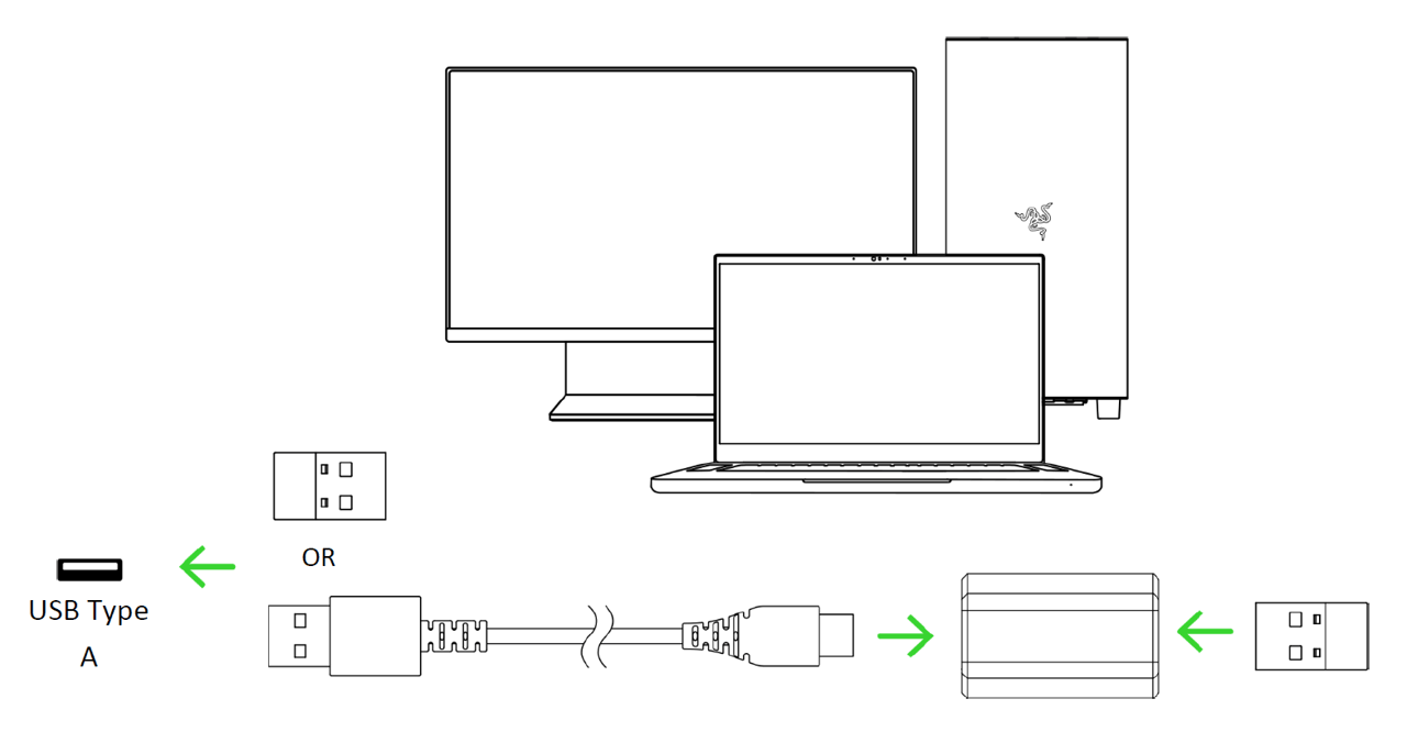 Various devices wireless dongle connectivity
