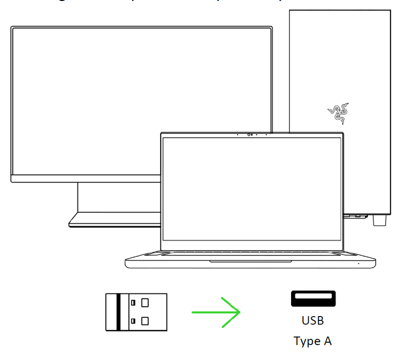 Various devices layout