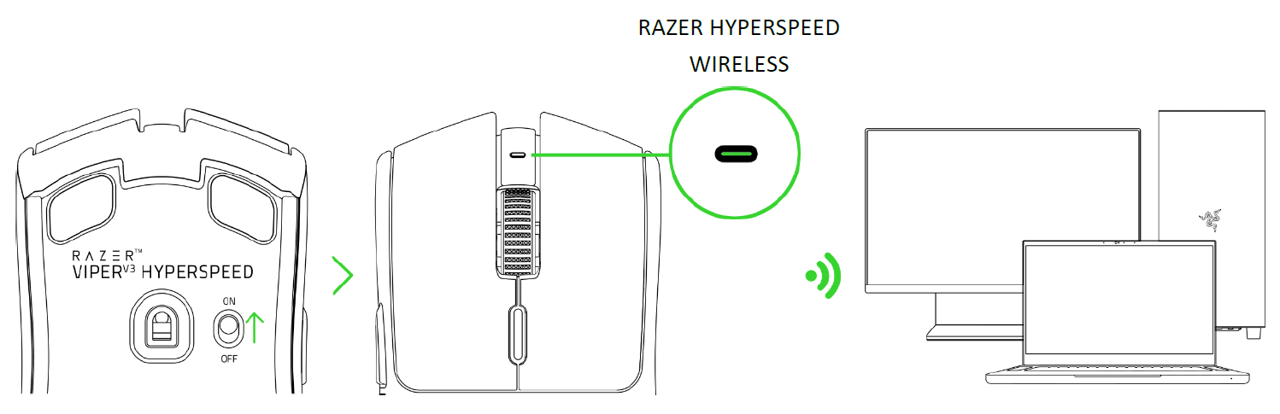 Mouse and various devices connectivity layout