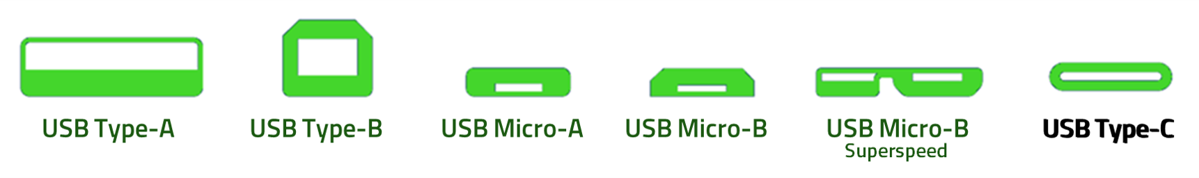different usb connection types