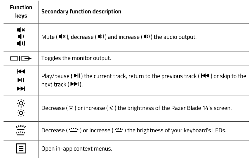 Illustration of the list of function keys and their secondary functions on the Razer Blade14 and Razer Book