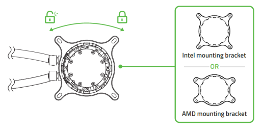 How to install the Razer Hanbo All-In-One Liquid Cooler to your PC