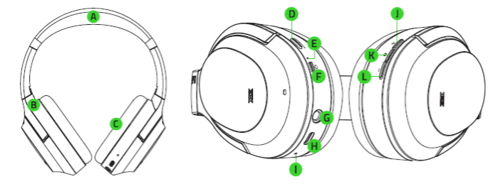 Lineart illustration of the Razer Opus with labelled parts