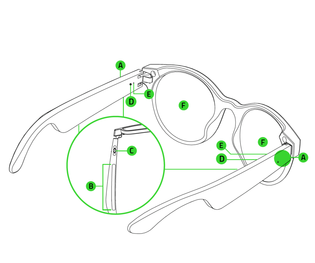Device layout of the Razer Anzu