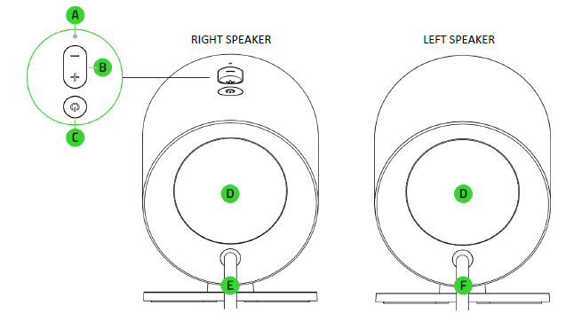 Razer Nommo V2 Device Layout