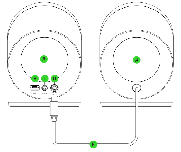Razer Nommo V2 Pro Device Layout