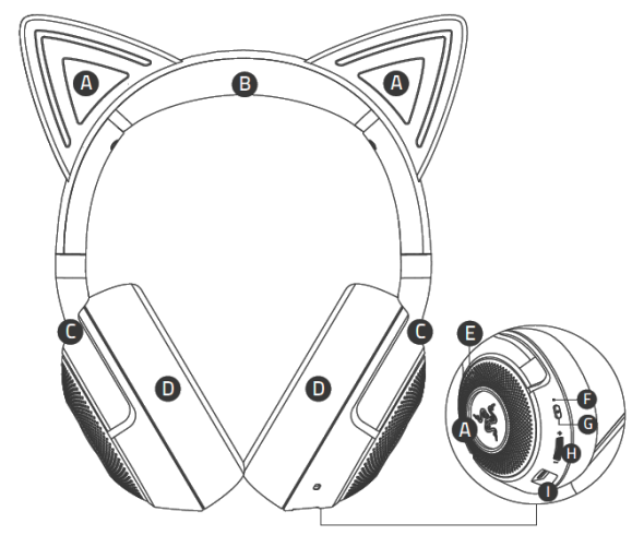 Device layout of the Razer Kraken Kitty Edition