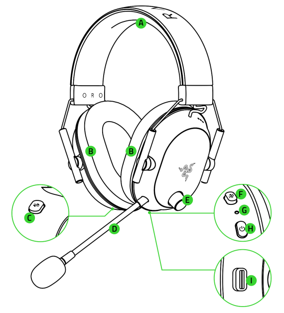 Razer BlackShark V2 HyperSpeed Device Layout