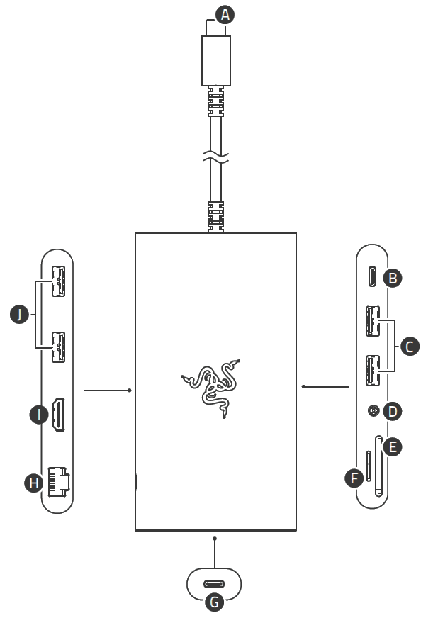 Razer USB-C Dock | RC21-0225 Device Layout