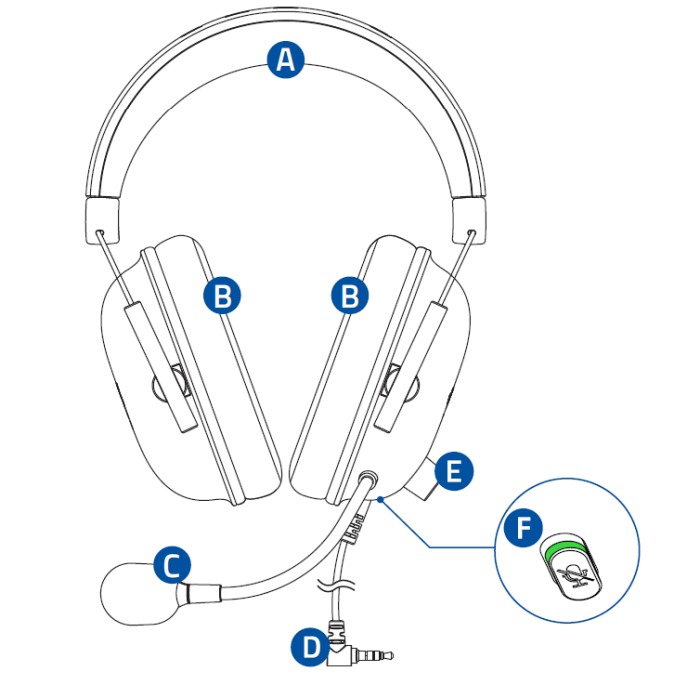 Razer BlackShark V2 X Device Layout