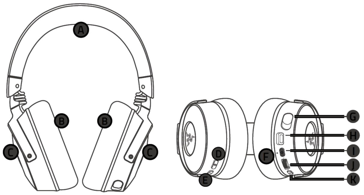 Razer Kraken V4 Pro device layout