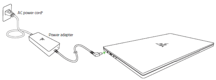Adapter layout
