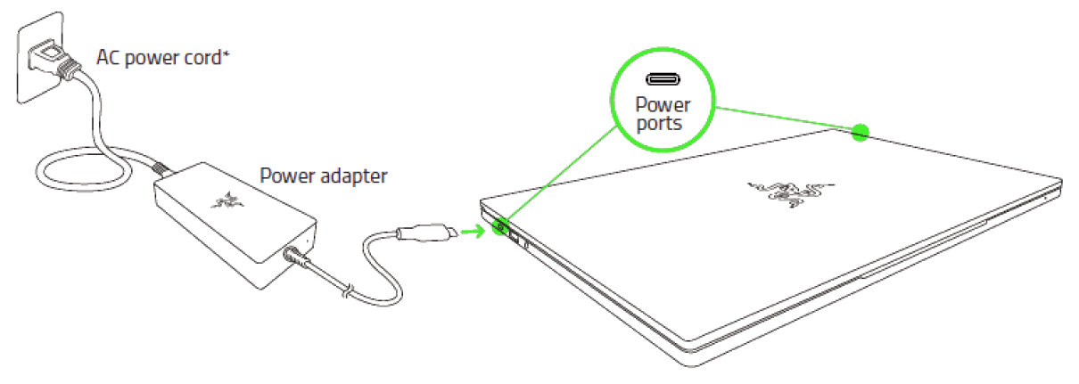 Adapter layout