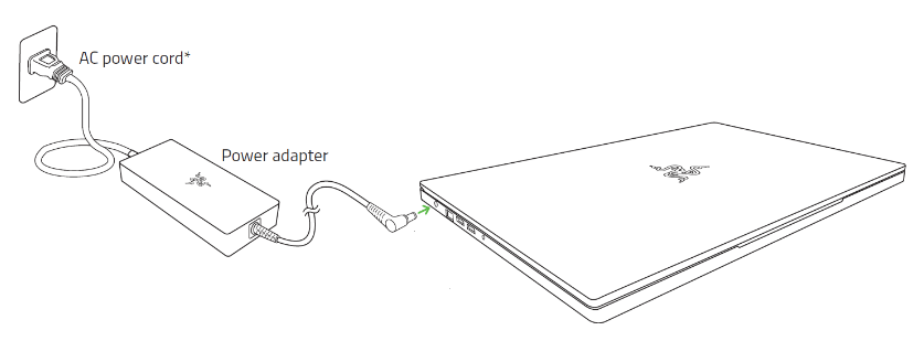 Adapter layout