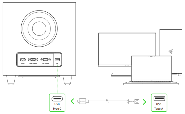 Connect to USB-A port