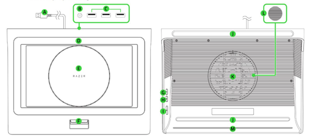 layout of the laptop cooling pad