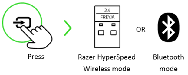 Razer Freyja bluetooth mode