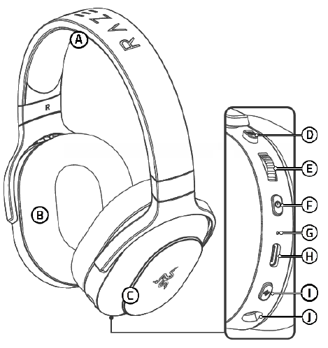 Device layout of the Razer Barracuda X Chroma