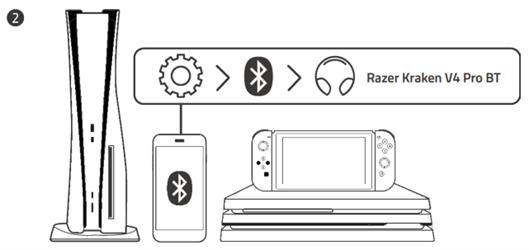 Various gaming consoles diagram