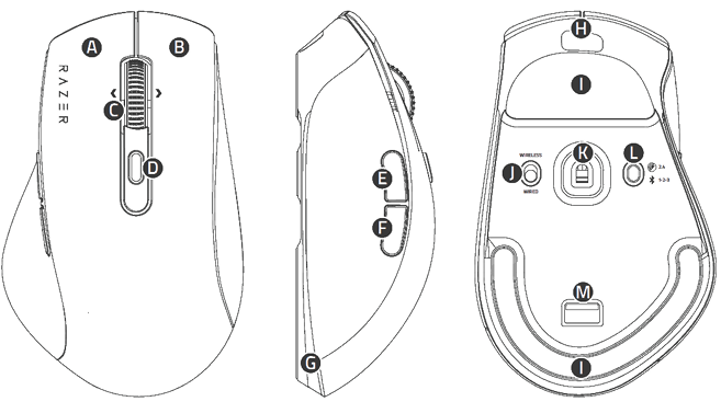 Razer Pro Click V2 device layout