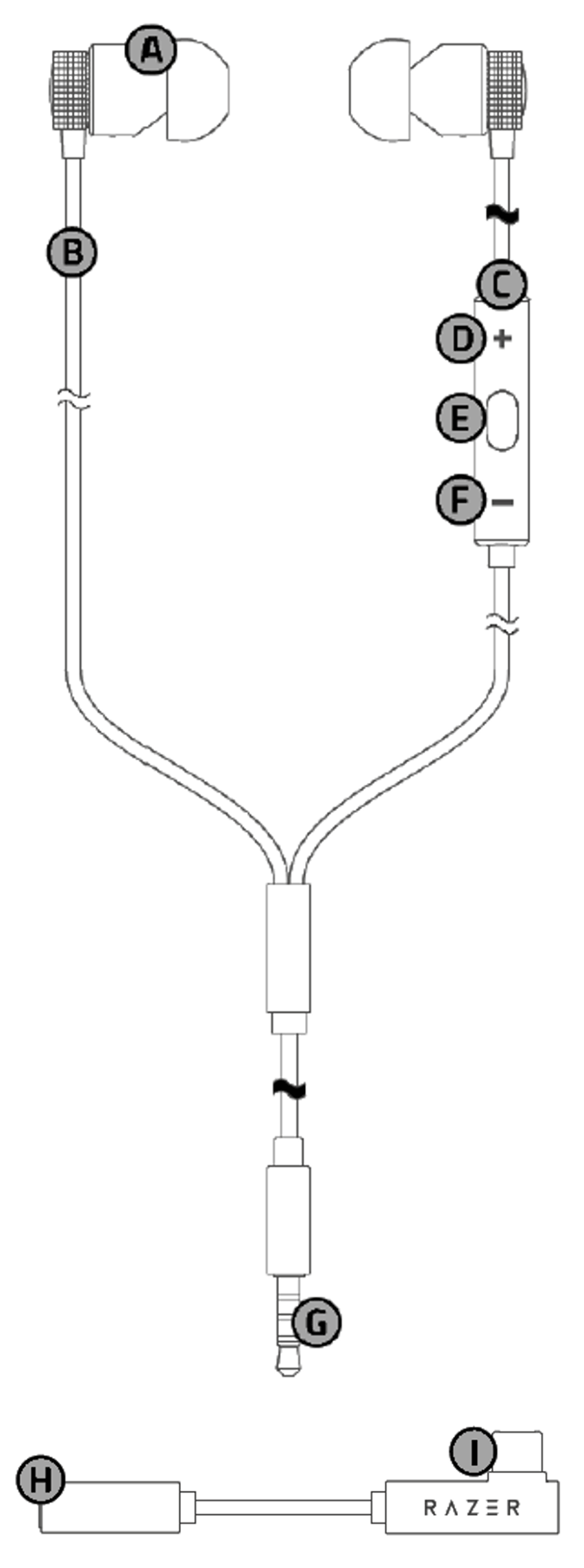 Device layout of the Razer Hammerhead V3