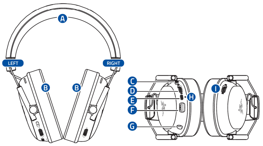 Razer BlackShark V3 X HyperSpeed for PlayStation device layout