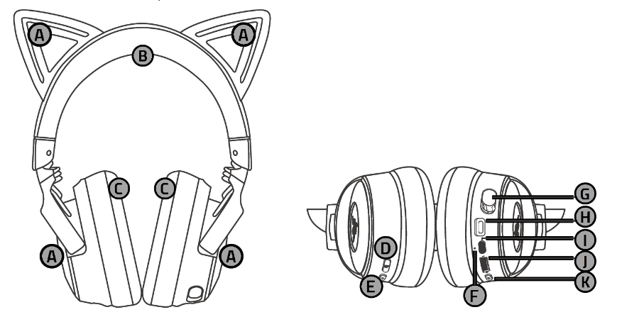 Razer Kraken Kitty V3 Pro device layout