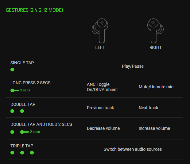 Razer Hammerhead V3 HyperSpeed gestures