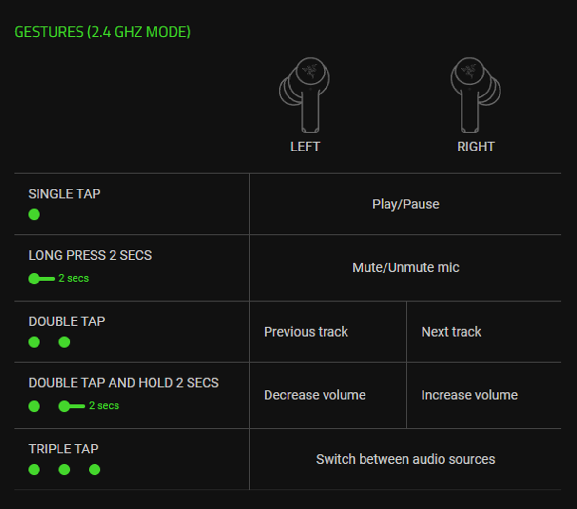 Razer Hammerhead V3 X HyperSpeed Gestures (2.4 GHz Mode)