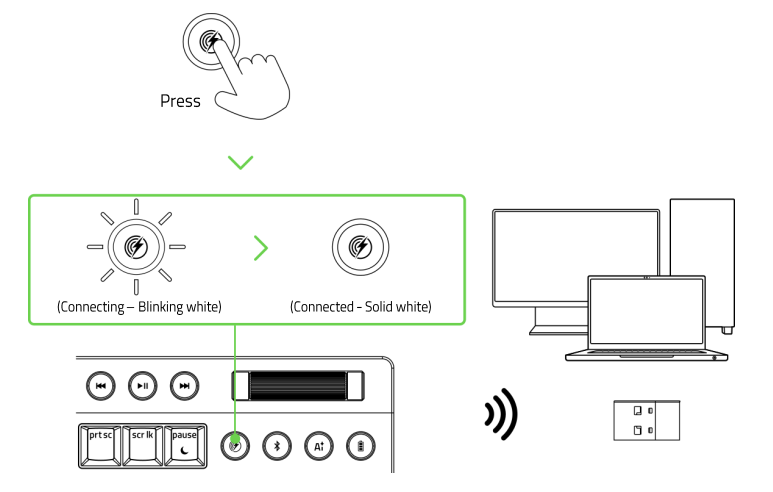 Press Hyperspeed mode button