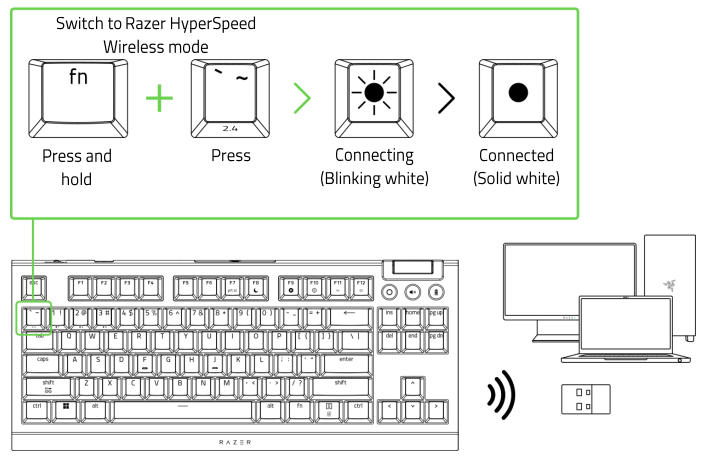 Observe Hyperspeed mode key for connection status
