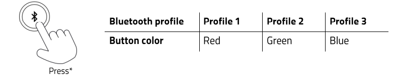 Press Bluetooth button