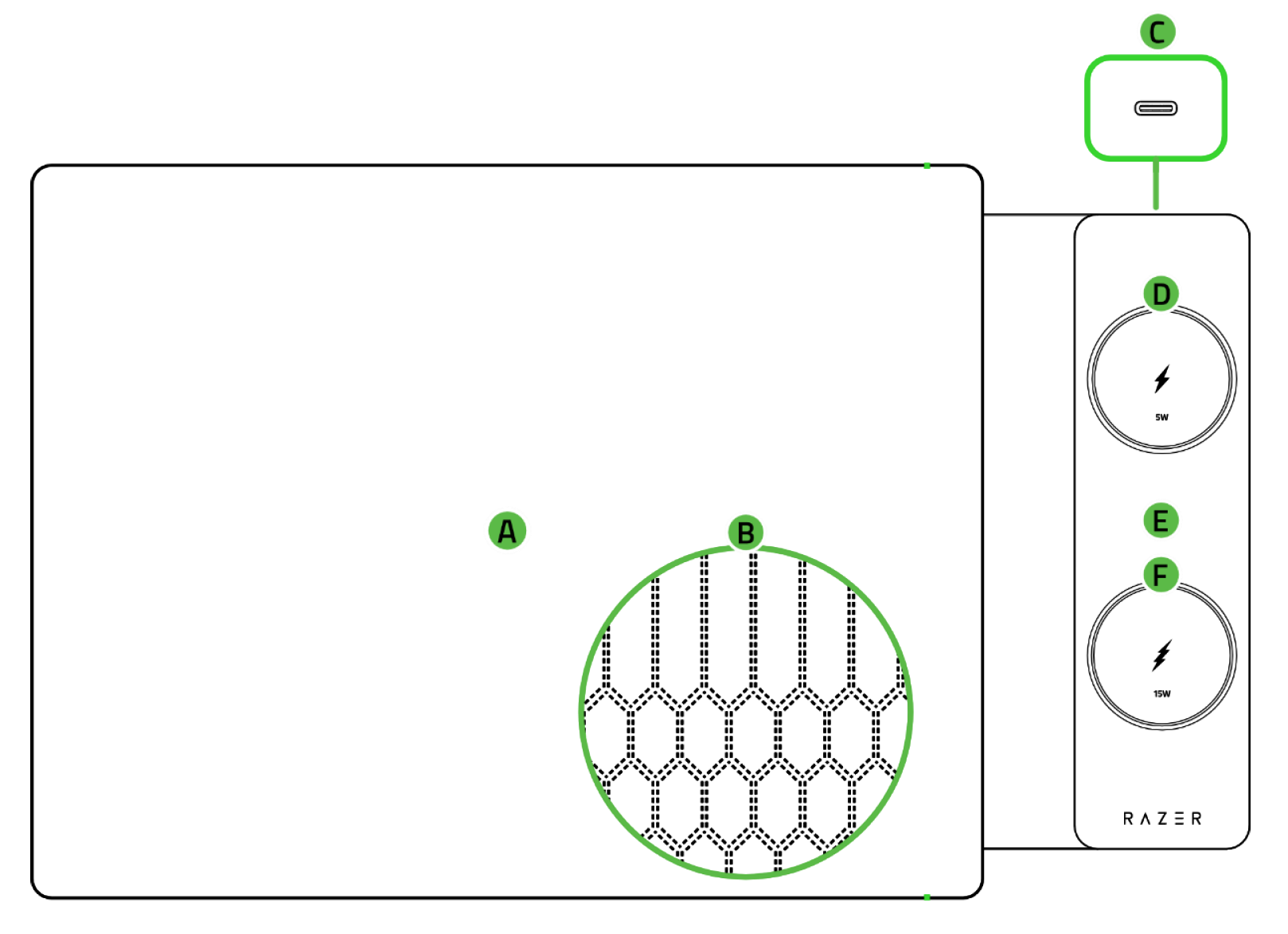 Razer Laptop Sleeve 16" with Wireless Charging for Devices Device Layout