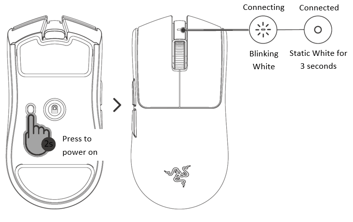 Razer Viper V2 Pro power button
