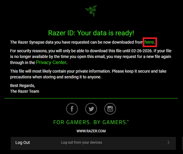 Razer Synapse data