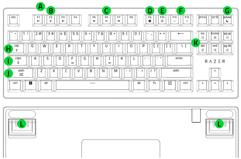 Device layout of the Razer Huntsman V3 HE Magnetic Tenkeyless 8 kHz