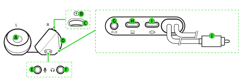 Razer Mako Device Layout