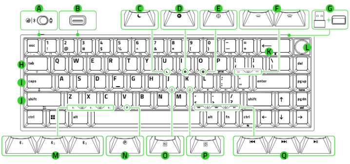 Device layout of the Razer Reclusa Mini 65%